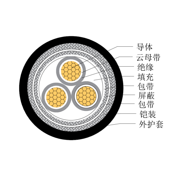 铜芯交联聚乙烯绝缘低烟无卤耐火船用控制电缆-CKJP85/NC-150/250V、CKJP86/NC-150/250V