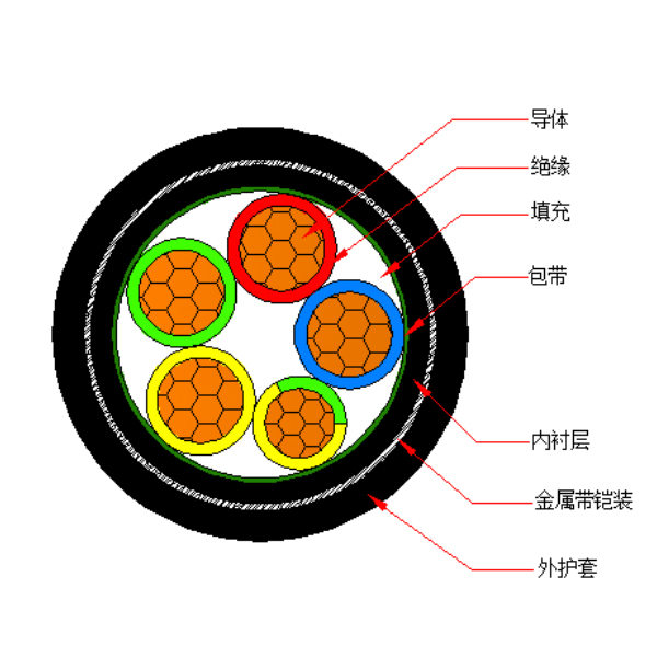铜芯聚氯乙烯绝缘金属带铠装 聚氯乙烯护套电力电缆-VV62-0.6/1kV、VV22-0.6/1kV