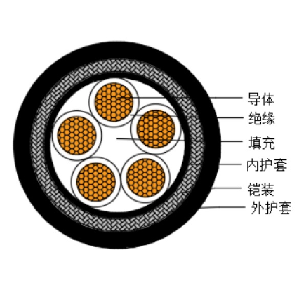 铜芯交联聚乙烯绝缘低烟无卤船用控制电缆-CKJPJ95/SC-150/250V、CKJPF96/SC-150/250V