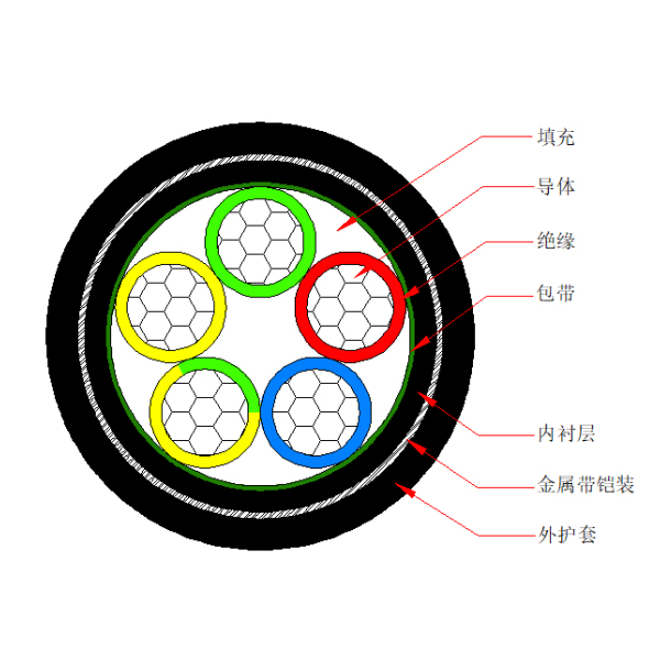 铝芯聚氯乙烯绝缘金属带铠装 聚氯乙烯护套电力电缆-VLV62-0.6/1kV、VLV22-0.6/1kV