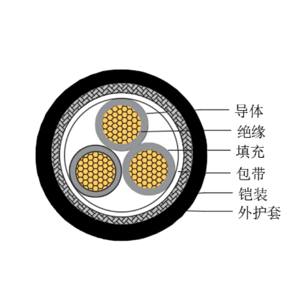 铜芯交联聚乙烯绝缘低烟无卤船用控制电缆-CKJ95/SC-150/250V、CKJ96/SC-150/250V