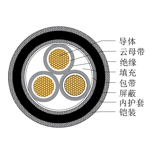 铜芯交联聚乙烯绝缘低烟无卤耐火船用控制电缆-CKJPJP80/NC-150/250V、CKJPFP80/NC-150/250V