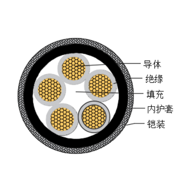 铜芯交联聚乙烯绝缘低烟无卤船用控制电缆-CKJPJ80/SC-150/250V、CKJPF80/SC-150/250V