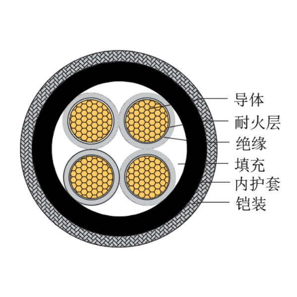 铜芯交联聚乙烯绝缘低烟无卤耐火船用控制电缆-CKJPJ90/NC-150/250V、CKJPF90/NC-150/250V
